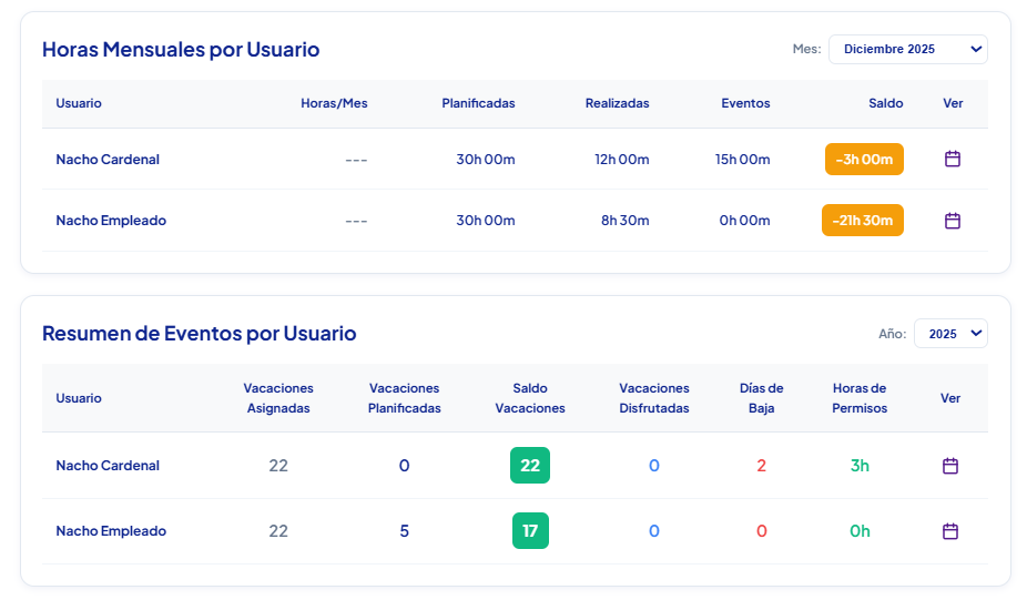 Resumen de horas y eventos de Clocki